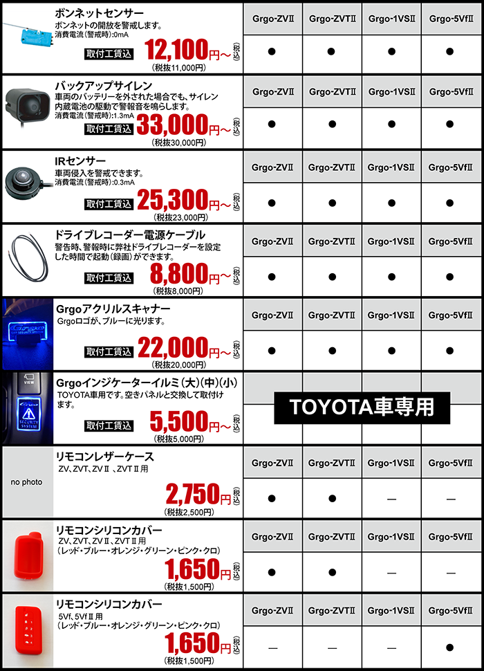 IRセンサー、ドライブレコーダー電源ケーブル、Grgoアクリルスキャナーなど