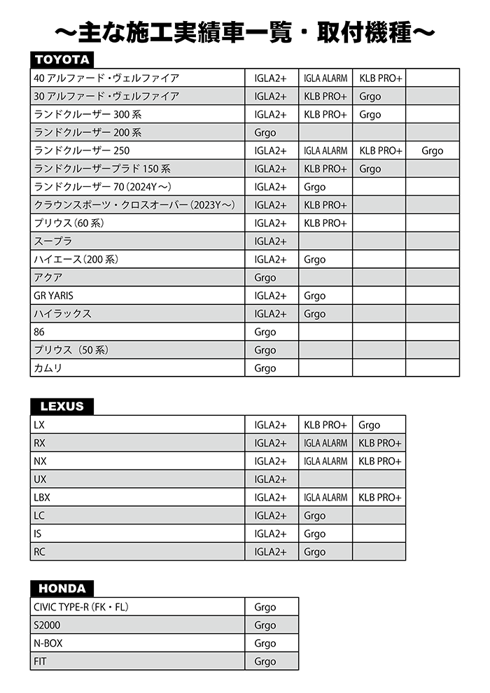 セキュリティ施工実績車一覧・取付機種1