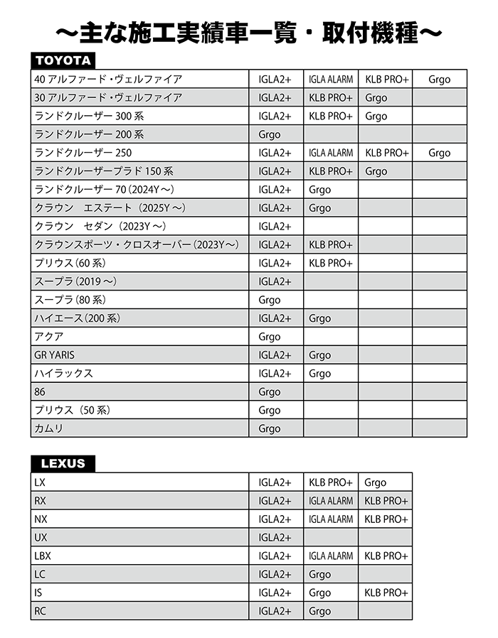 セキュリティ施工実績車一覧・取付機種1