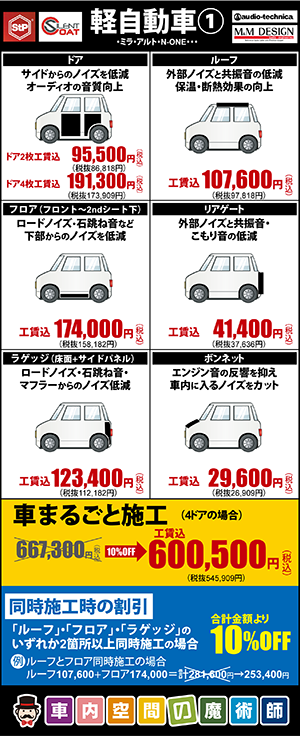 軽自動車①各部分施工工賃、まるごと施工工賃込890,700円（税込）同時施工時合計金額より10%OFF