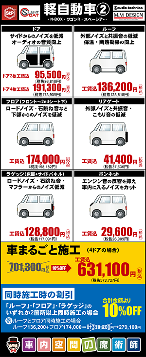 軽自動車②各部分施工工賃、まるごと施工工賃込600,500円（税込）同時施工時合計金額より10%OFF