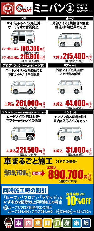 ミニバン②各部分施工工賃、まるごと施工工賃込890,700円（税込）同時施工時合計金額より10%OFF