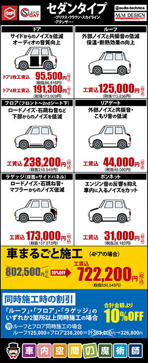 セダンタイプ各部分施工工賃、まるごと施工工賃込722,200円（税込）同時施工時合計金額より10%OFF