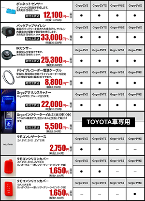 IRセンサー、Grgoアクリルスキャナーなど