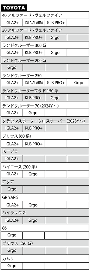 セキュリティ施工実績車一覧・取付機種1