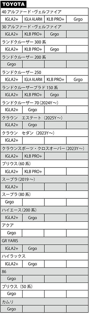 セキュリティ施工実績車一覧・取付機種1
