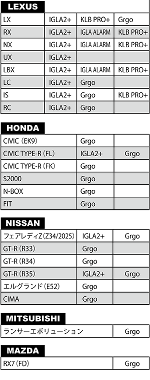セキュリティ施工実績車一覧・取付機種2